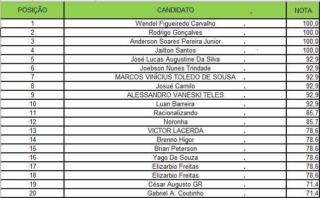 2º Simuladinho de Matemática - 2º Ano